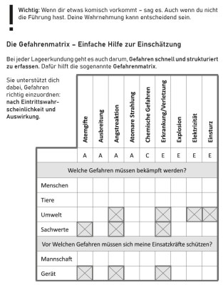 Foto zum Termin Modulare Truppausbildung