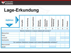 Führungs-Fortbildung